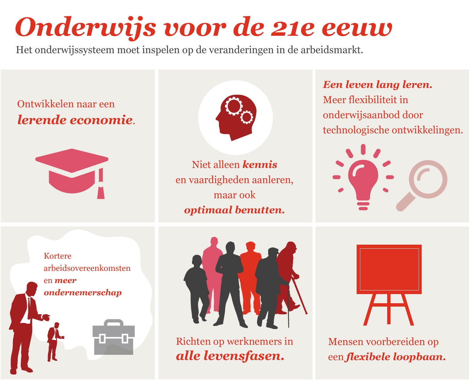 Onderwijs En Onderzoek - Publieke Sector - PwC