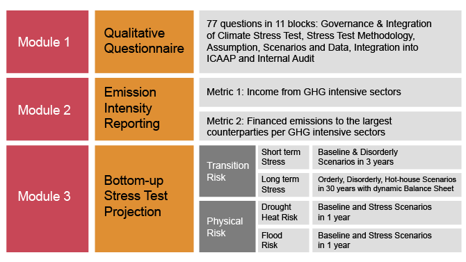 Towards a macroprudential stress test and growth-at-risk perspective for  climate-related risk