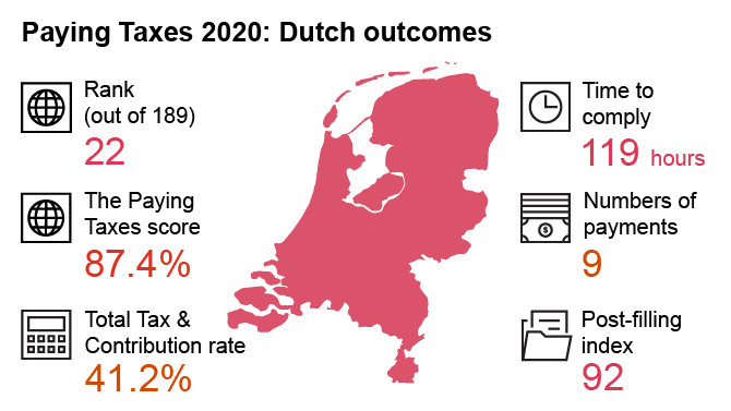 how-to-read-and-understand-your-dutch-payslip-dutchreview