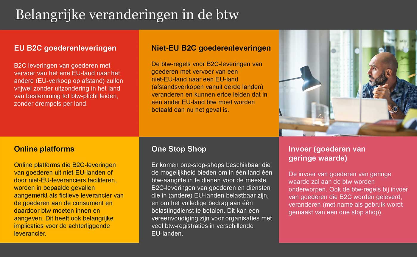 E-commerce En Btw - Taxation Of The Digital Economy - Tax - Onze ...