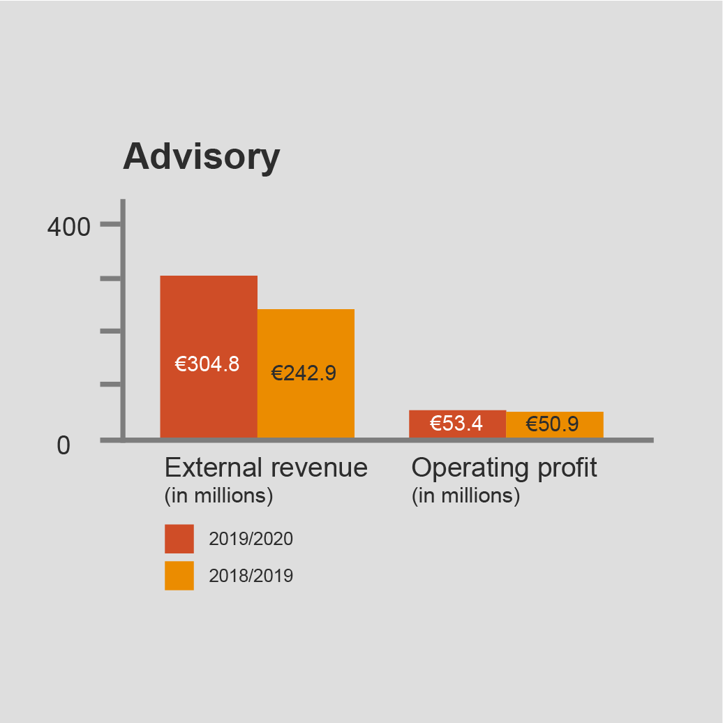 Annual Report 2019/2020 - PwC