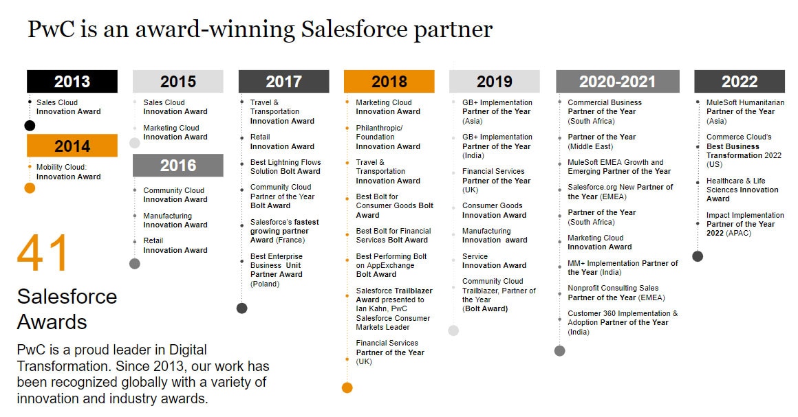 PwC + Salesforce - Technology Alliances - Digital - PwC