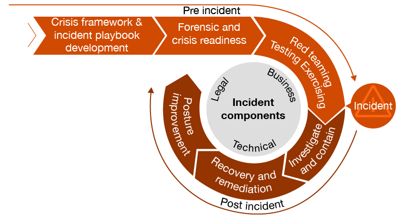 Crisis management: Prepare, respond, recover services - Crisis ...