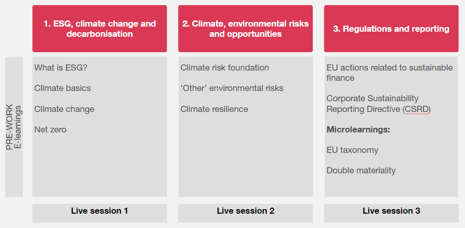 ESG Upskilling Hub - ESG- Sustainability - Topics - PwC