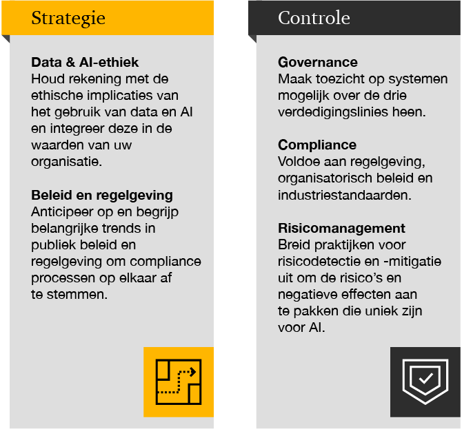 Responsible Ai Pwc